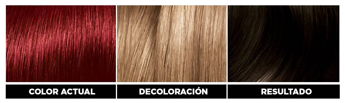 TINTE CABELLO NEGRO PROCESOS